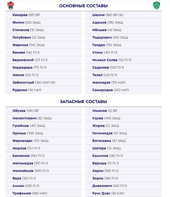 Химки и Ахмат назвали составы на матч 21-го тура РПЛ
