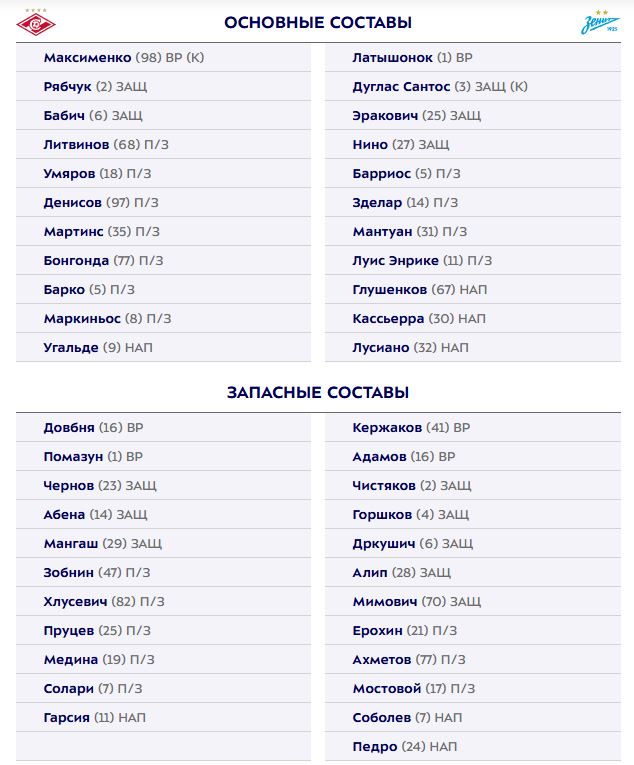 Спартак - Зенит: составы команд на матч РПЛ