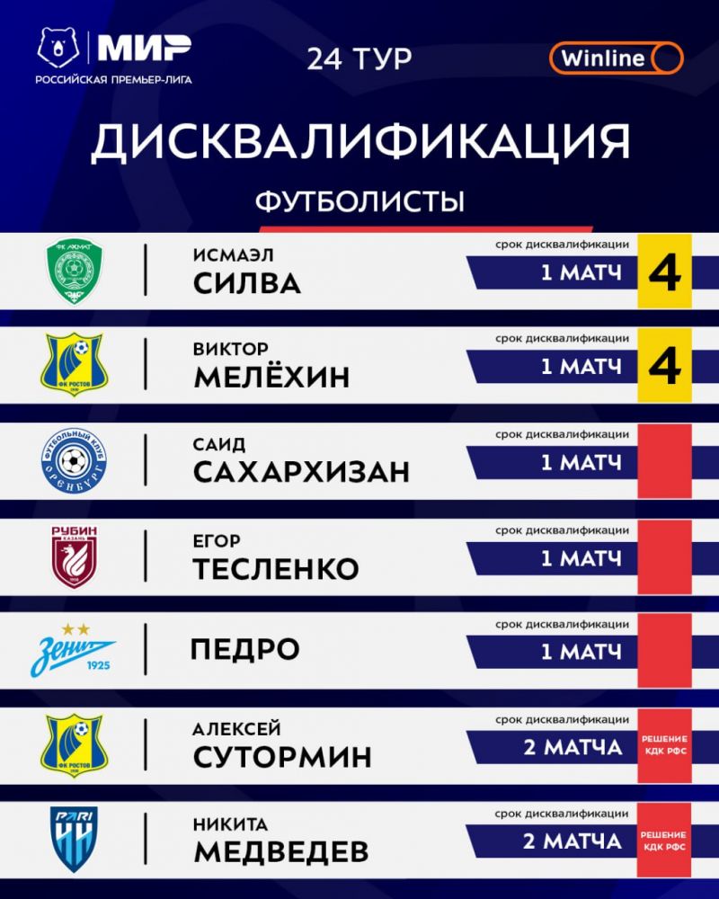 Семь футболистов пропустят 24-й тур РПЛ из-за дисквалификации