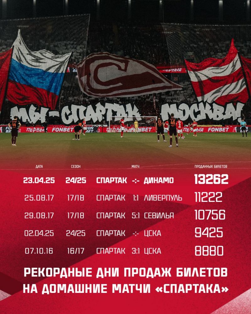 Фанаты «Спартака» установили рекорд «Лукойл Арены» по числу купленных билетов за день