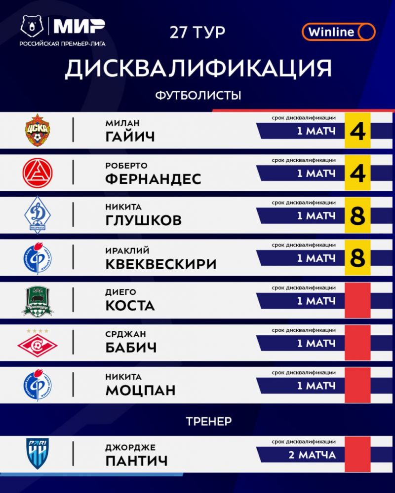 Мойзес, Пьянич, Барриос, Бабич и еще 12 футболистов пропустят 27-й тур РПЛ