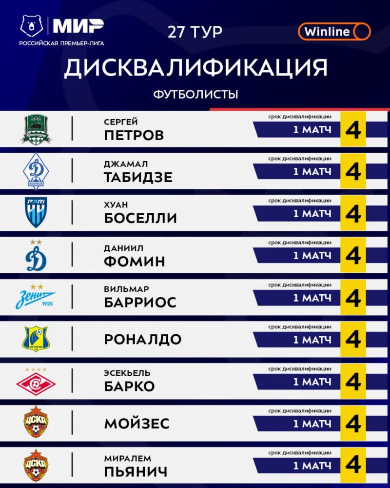 Мойзес, Пьянич, Барриос, Бабич и еще 12 футболистов пропустят 27-й тур РПЛ
