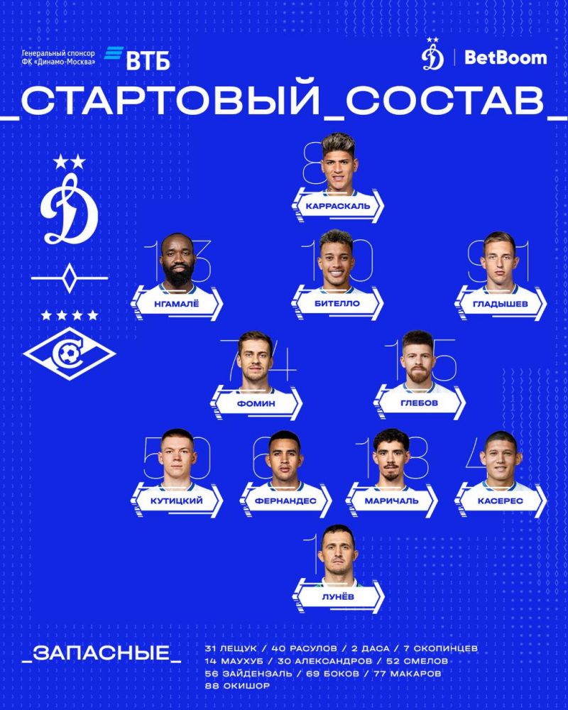 Динамо и Спартак объявили составы на дерби