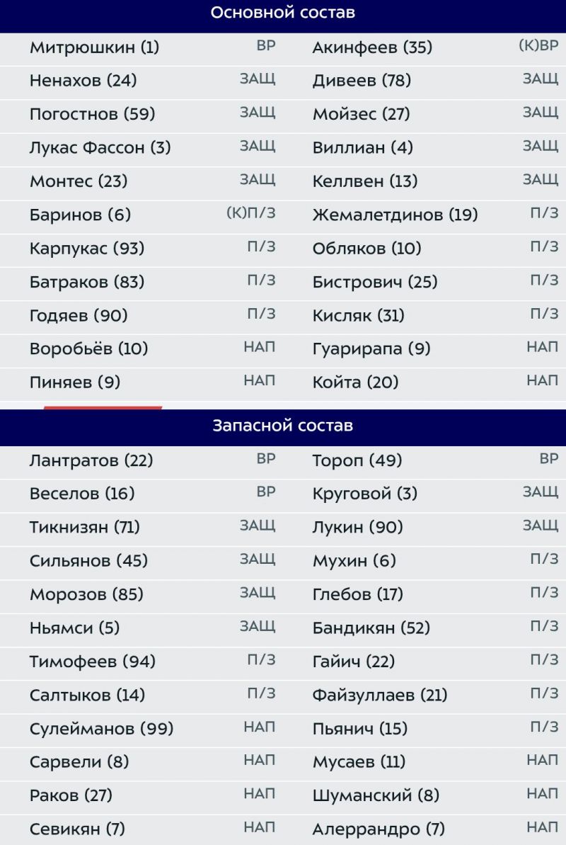 Локомотив и ЦСКА объявили составы на матч РПЛ 