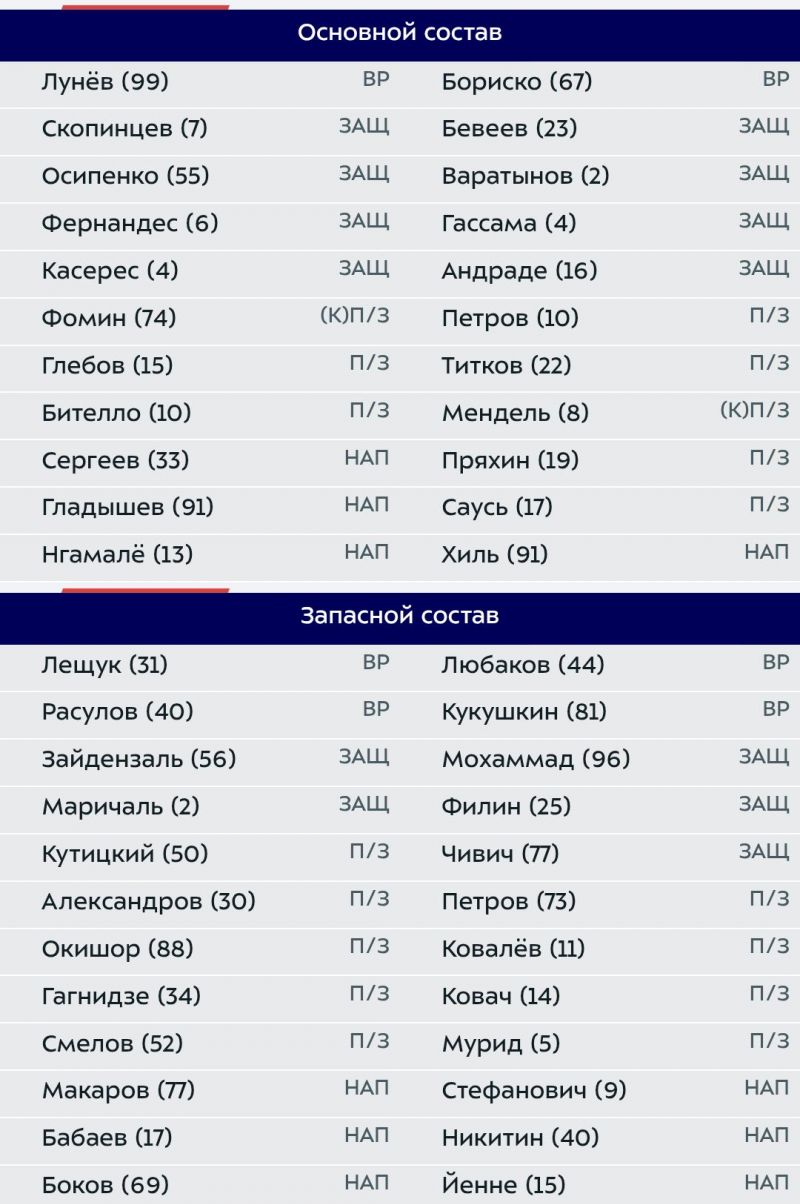 Объявлены составы команд на первый матч в сезоне РПЛ 