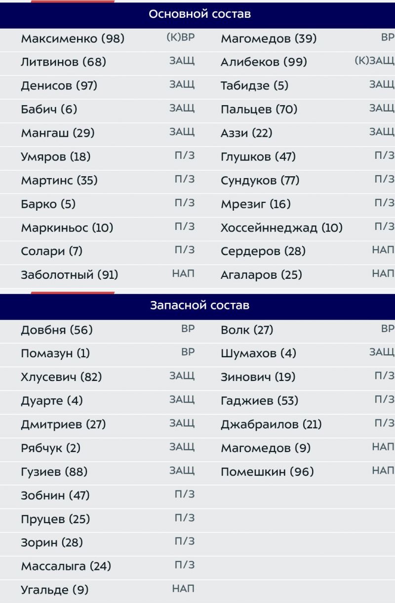Спартак - Динамо Мх: Заболотный сыграет с первых минут 