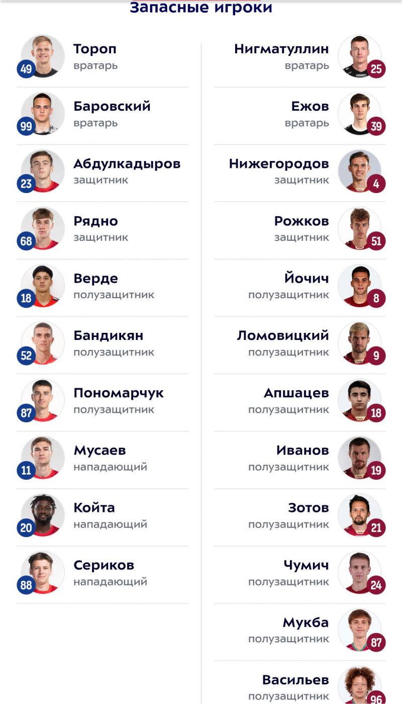 ЦСКА - Рубин: объявлены стартовые составы команд