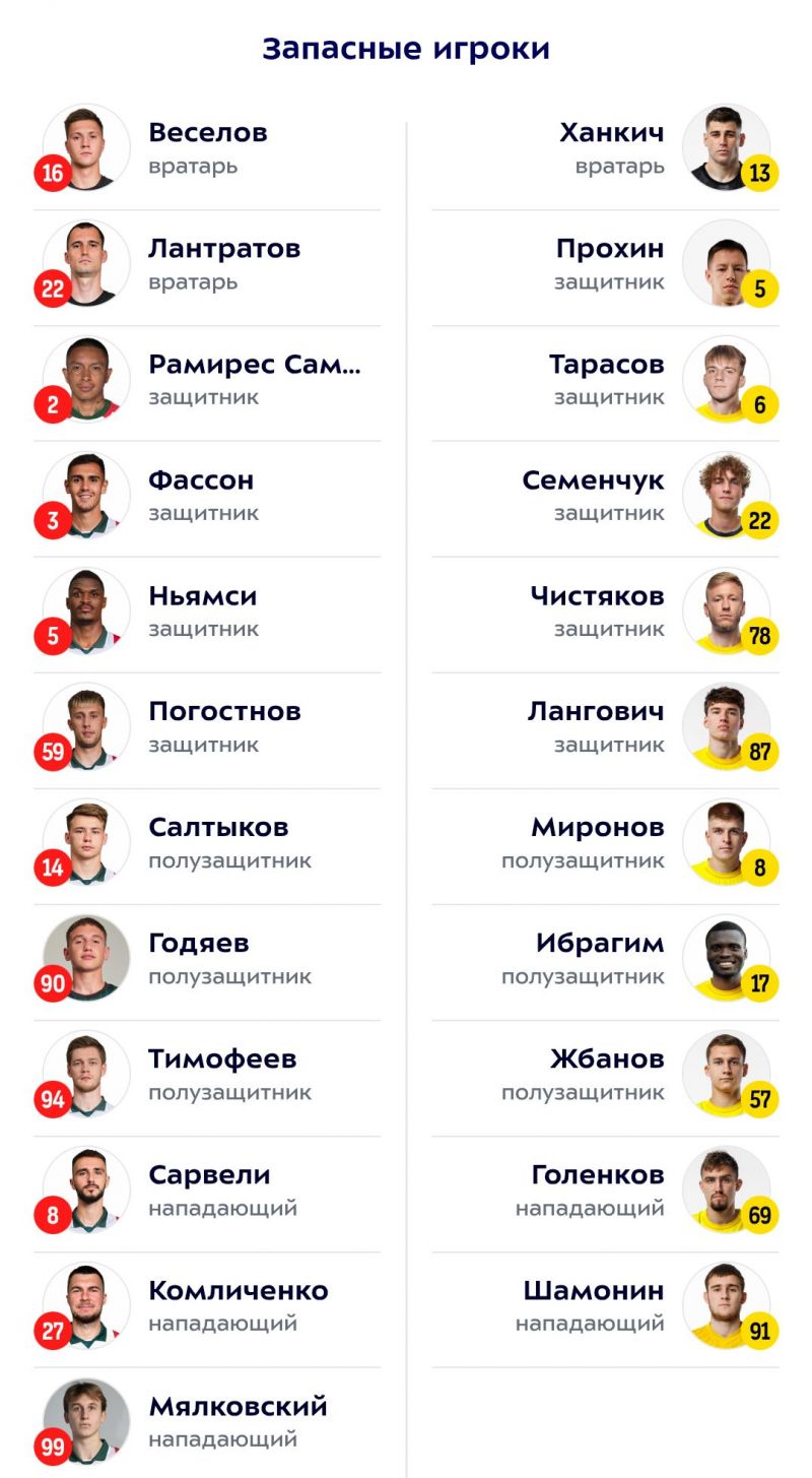 Локомотив и Ростов объявили составы на игру