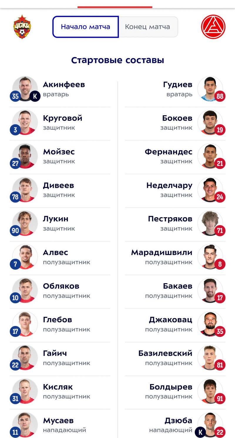 ЦСКА - Акрон: стартовые составы команд