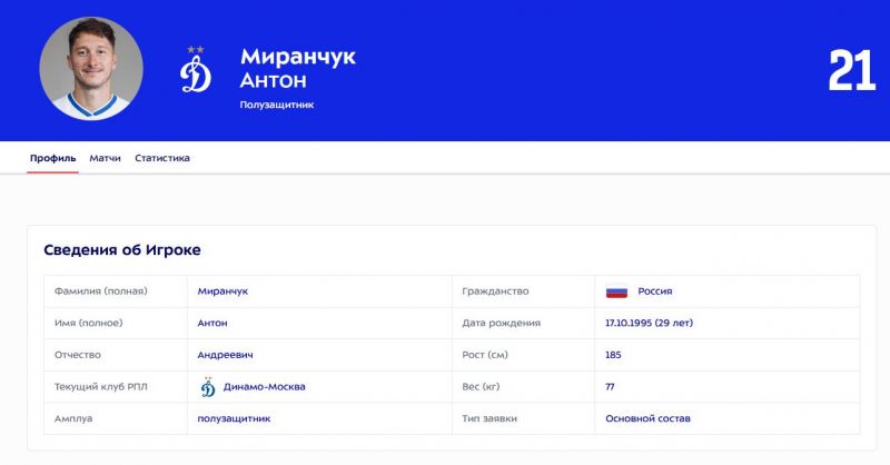 Динамо внесло Миранчука в заявку на сезон