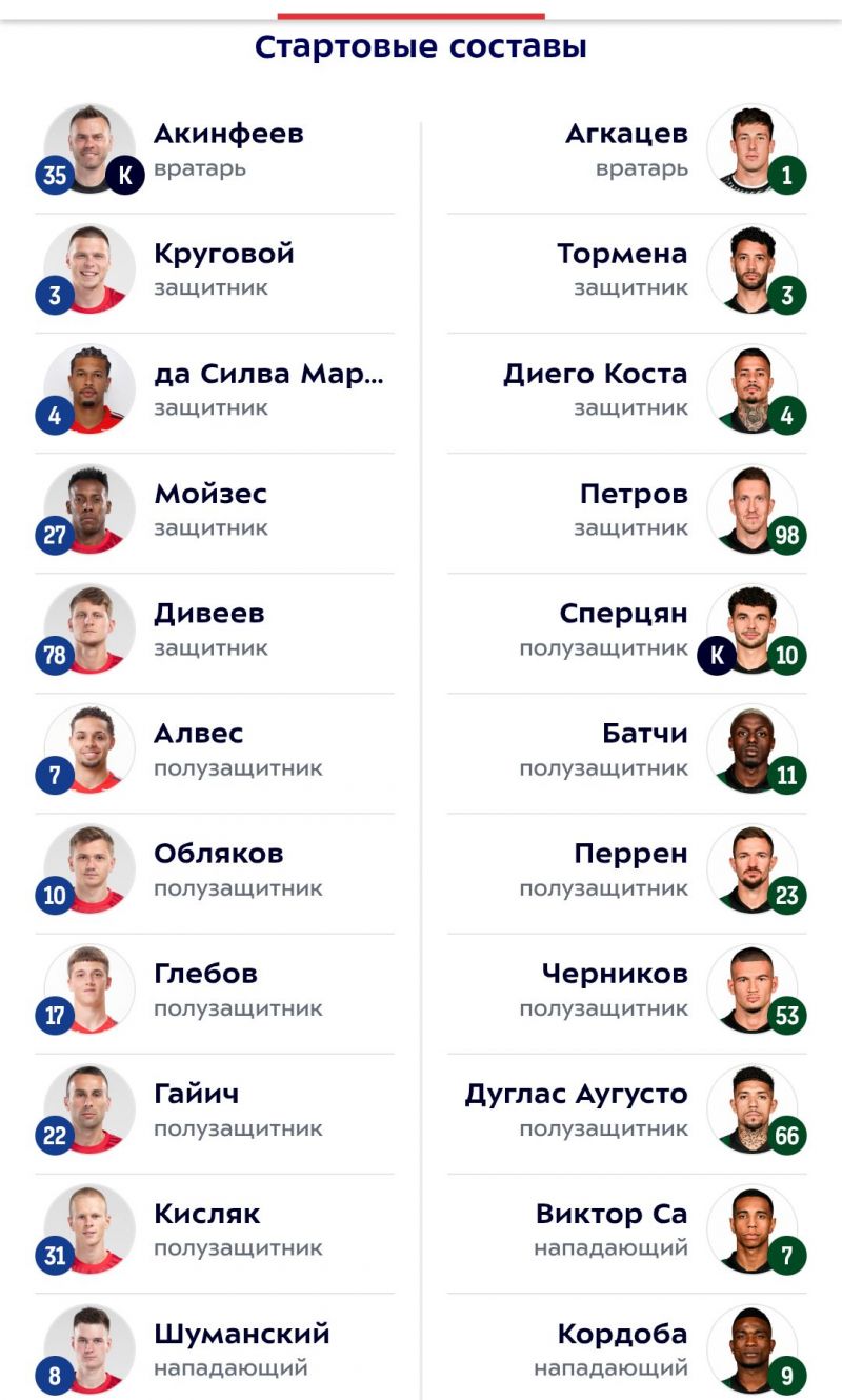 ЦСКА - Краснодар: объявлены составы команд 
