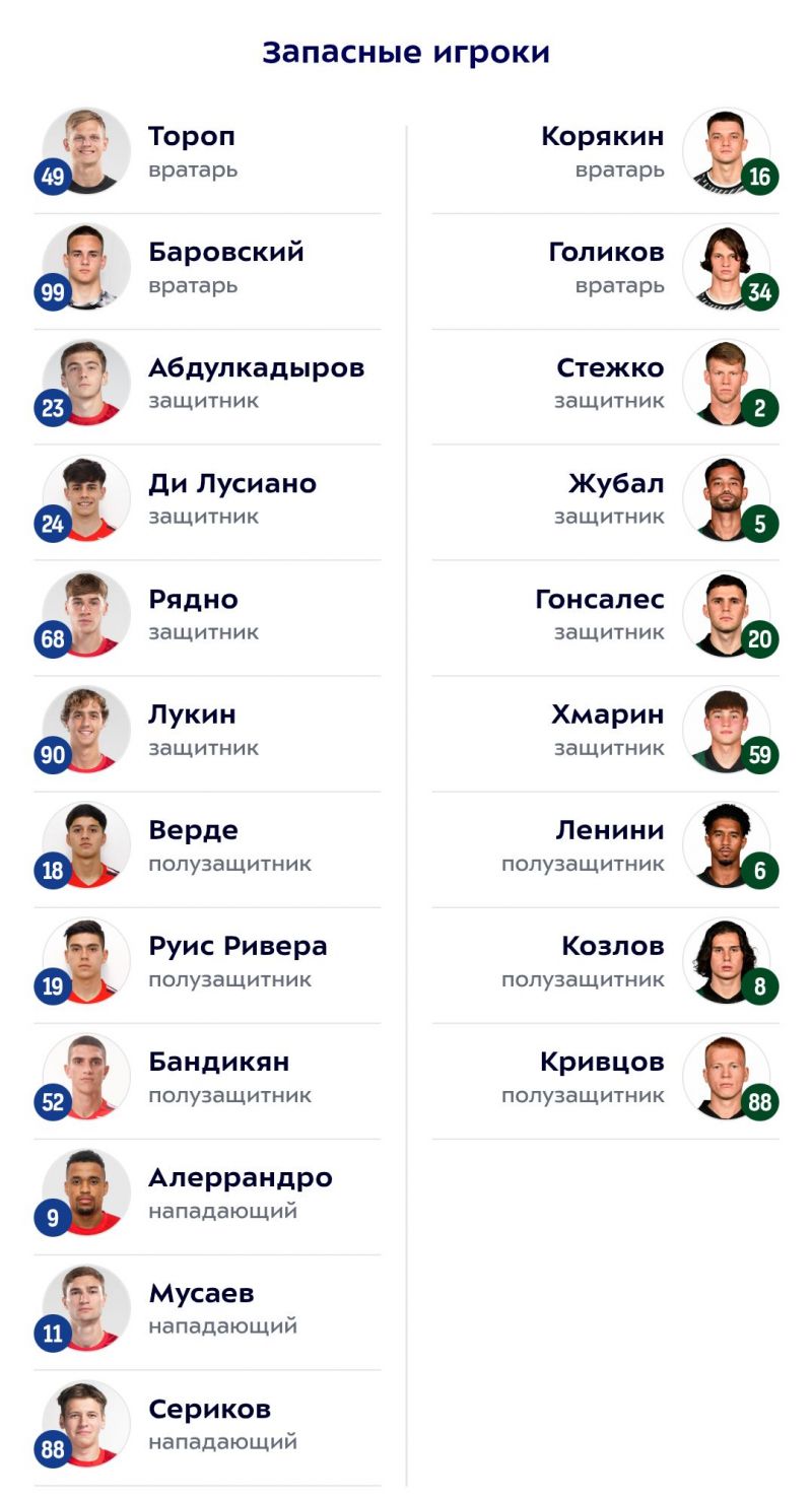 ЦСКА - Краснодар: объявлены составы команд 