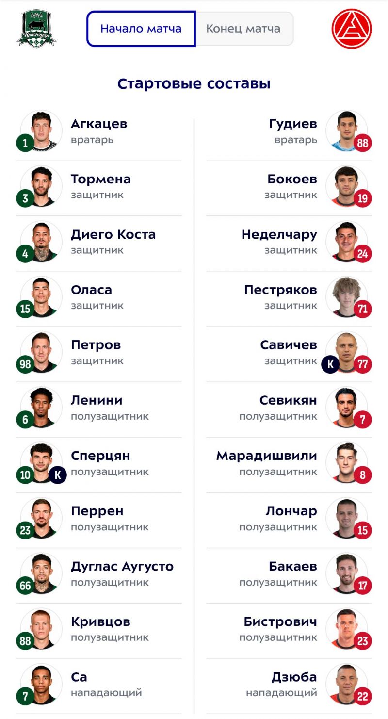 Краснодар и Акрон объявили составы на матч 