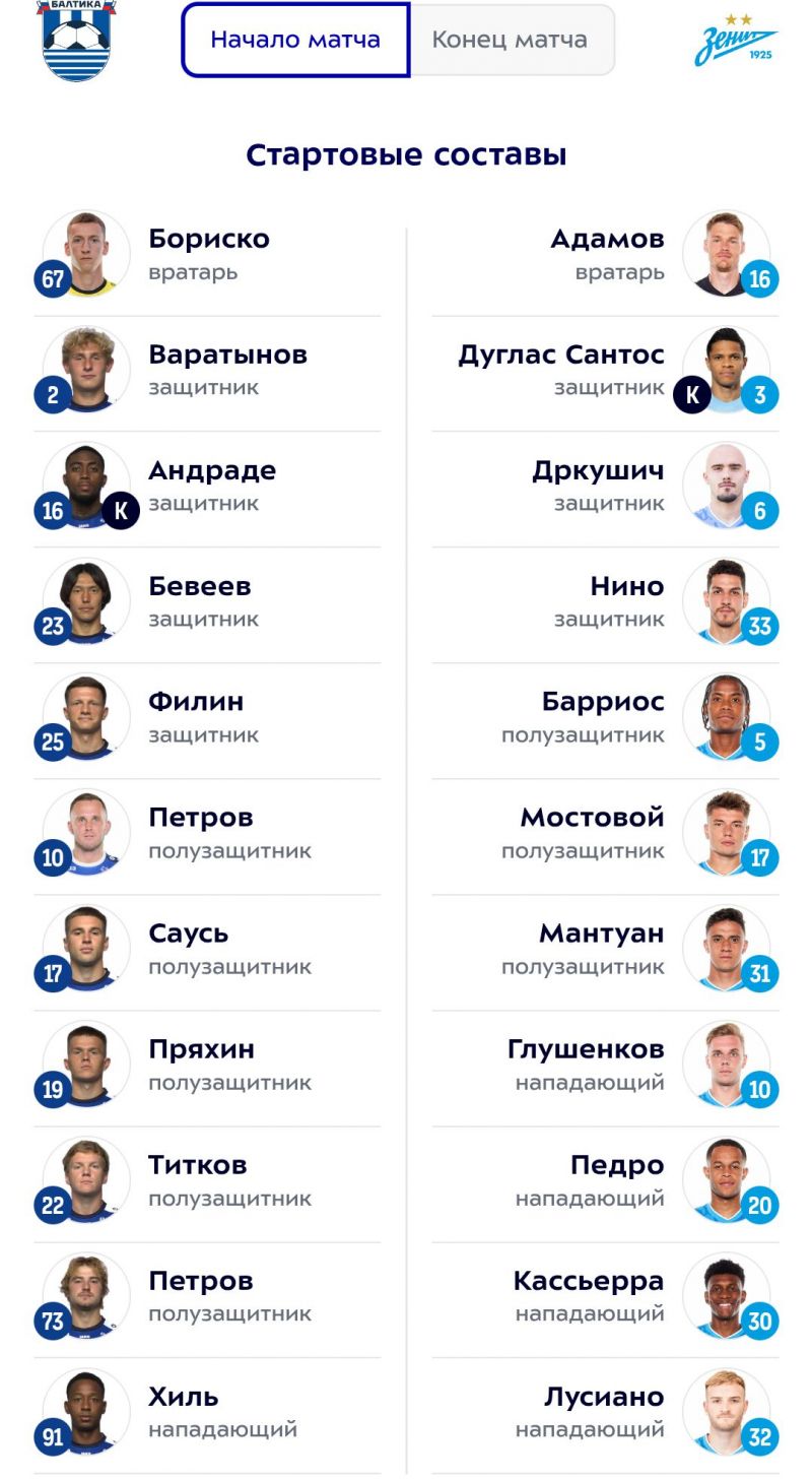 Стали известны составы Балтики и Зенита на матч РПЛ