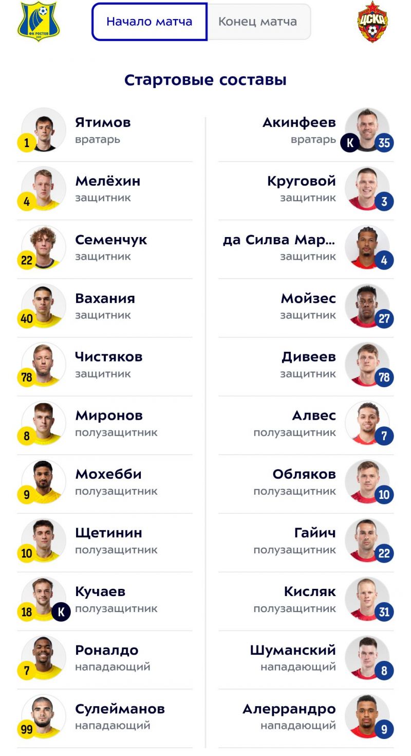 Ростов - ЦСКА: объявлены составы команд на матч РПЛ