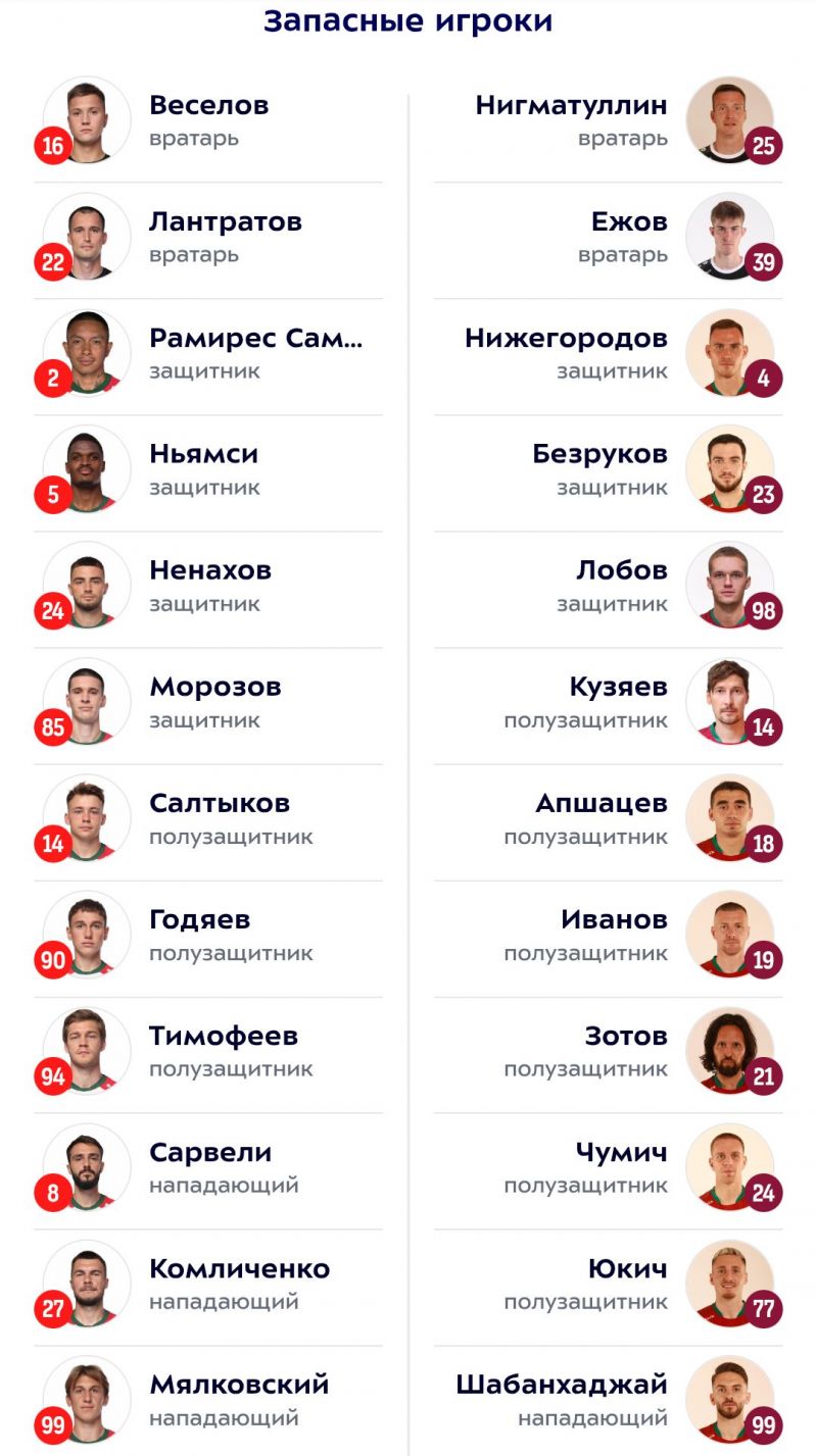 Локомотив - Рубин: Кузяев вошел в заявку на матч 