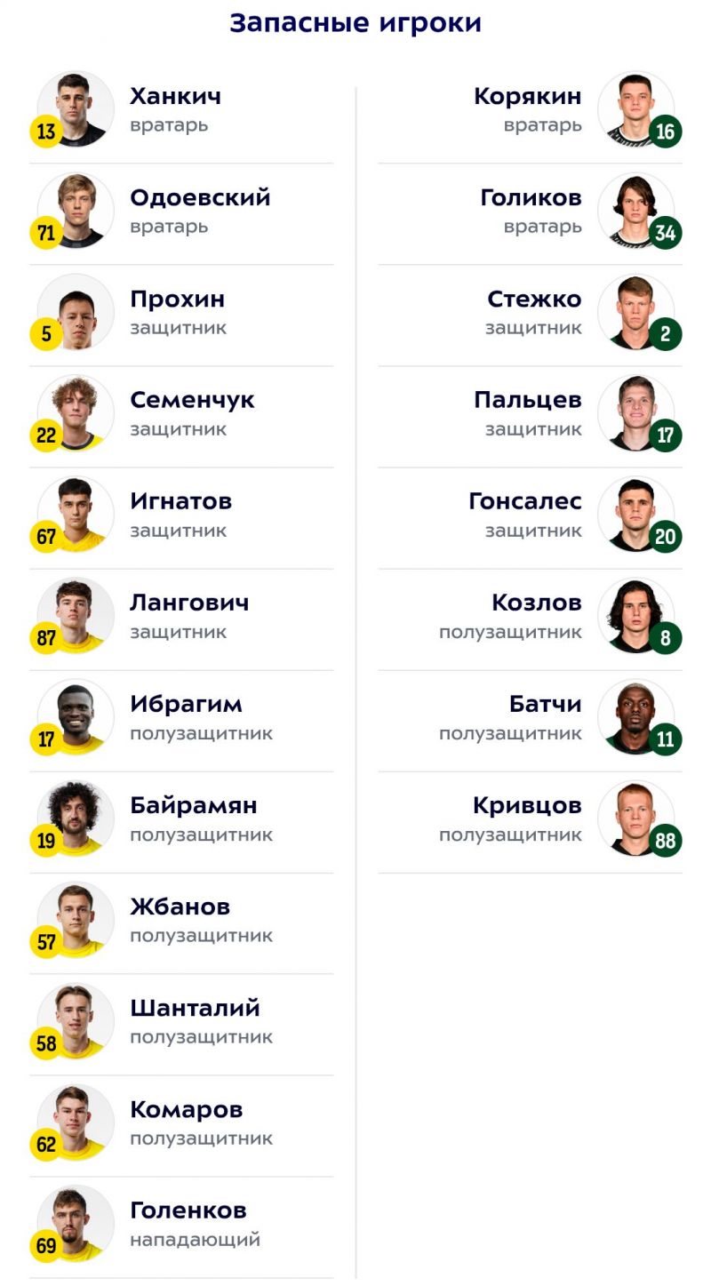 Ростов - Краснодар: стали известны составы команд на матч РПЛ 
