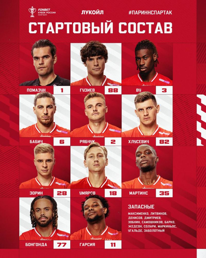 Пари НН - Спартак: составы на матч Кубка России