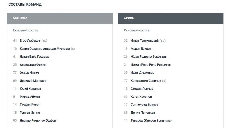 Балтика и Акрон назвали составы на матч Кубка России по футболу