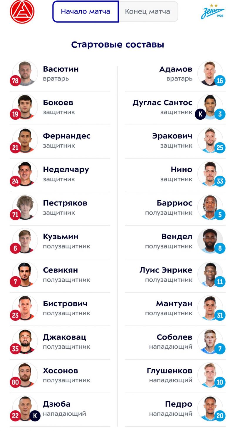 Акрон - Зенит: стали известны составы команд на матч РПЛ 