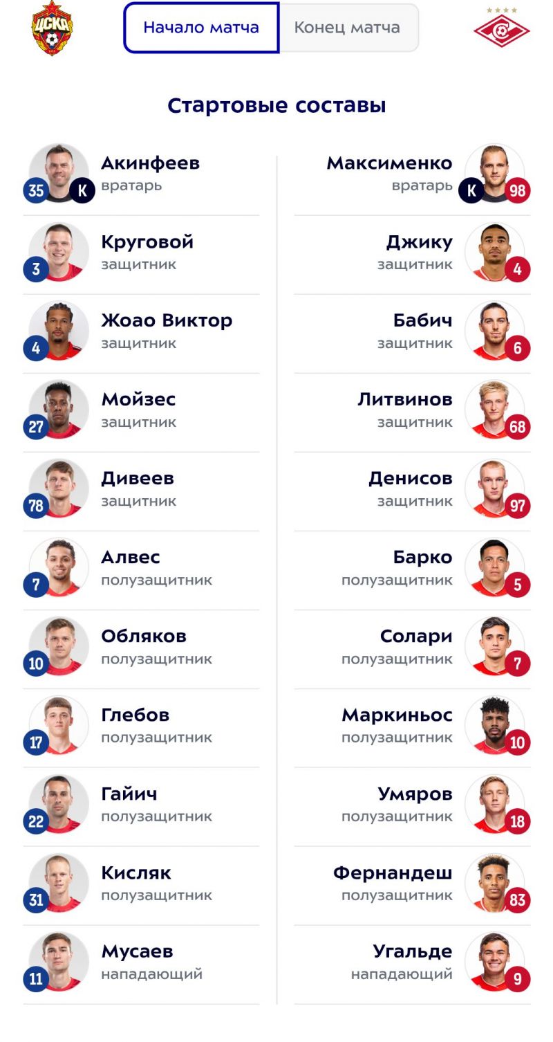 ЦСКА - Спартак: стали известны составы команд 
