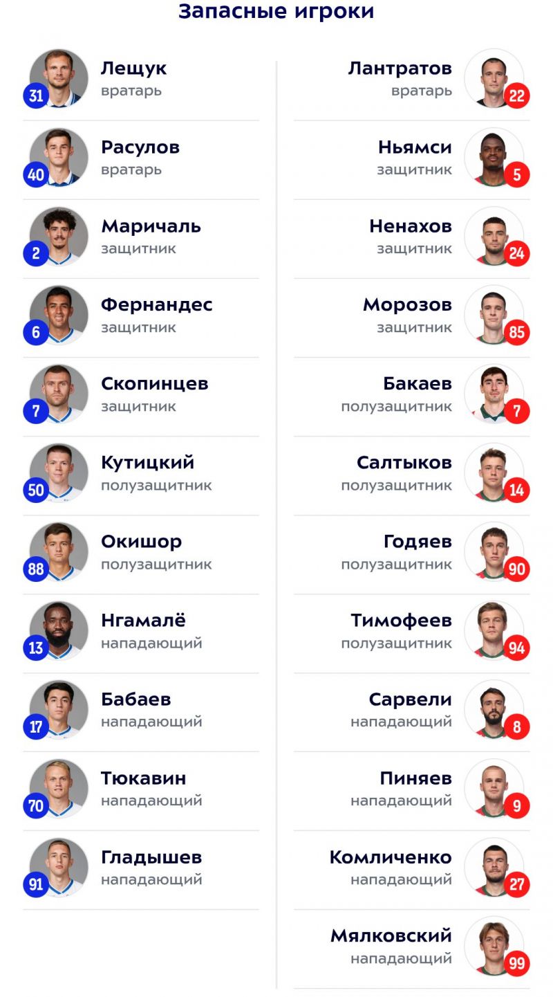 Динамо и Локомотив объявили составы на матч РПЛ Динамо и Локомотив объявили составы на матч РПЛ