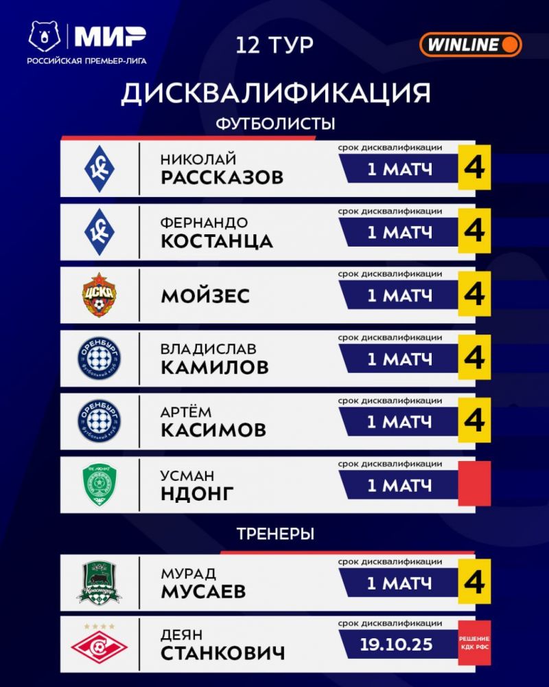 Защитник ЦСКА Мойзес и еще пять футболистов пропустят 12-й тур из-за дисквалификаций