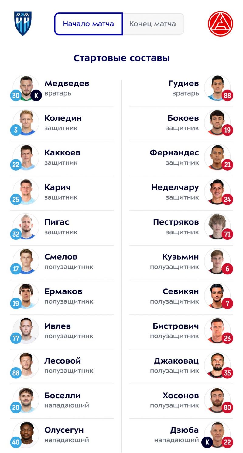Пари НН - Акрон: составы команд на матч РПЛ