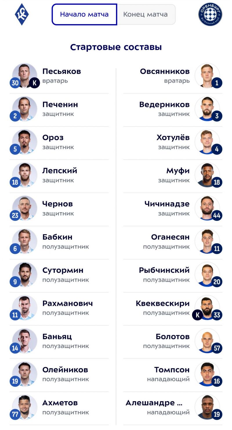 Крылья Советов и Оренбург назвали составы на матч 12-го тура РПЛ