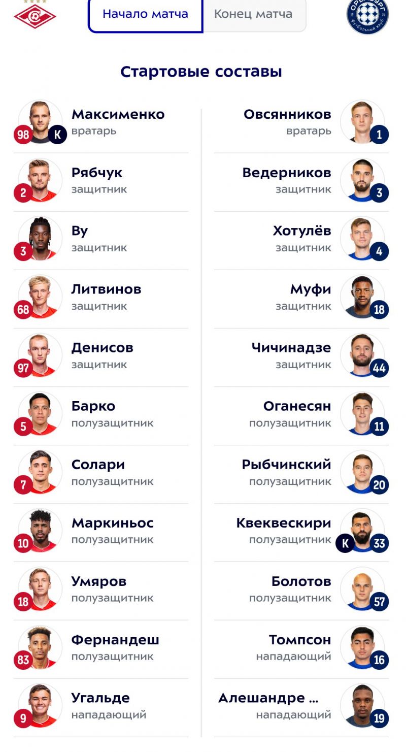 Спартак и Оренбург объявили составы на матч РПЛ 