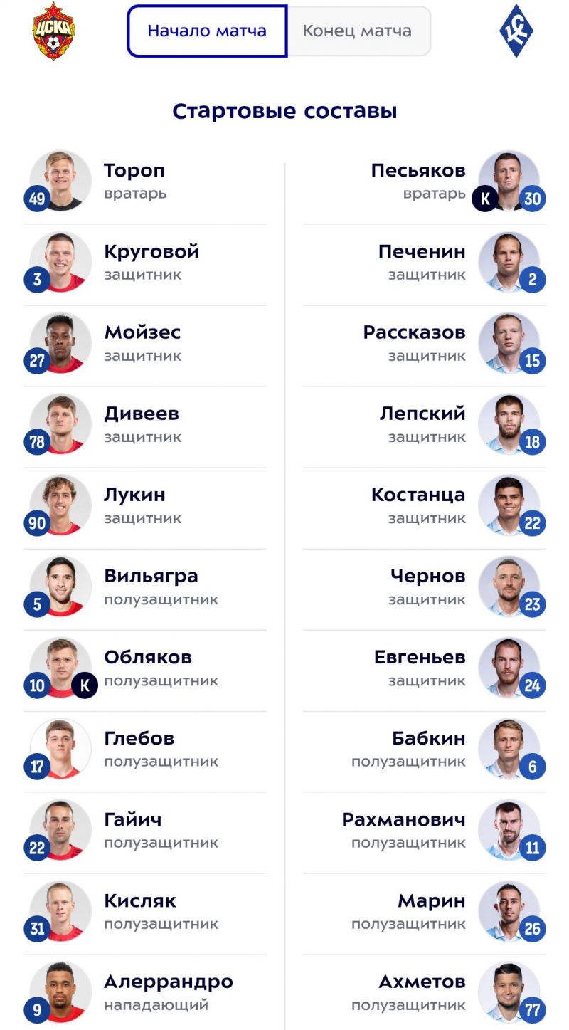 Акинфеев начнет на скамейке. Составы команд на матч ЦСКА - Крылья Советов