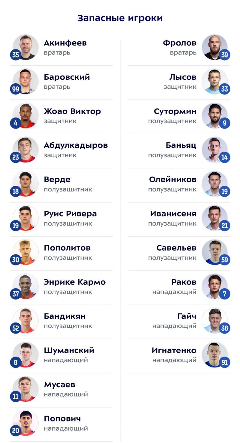 Акинфеев начнет на скамейке. Составы команд на матч ЦСКА - Крылья Советов