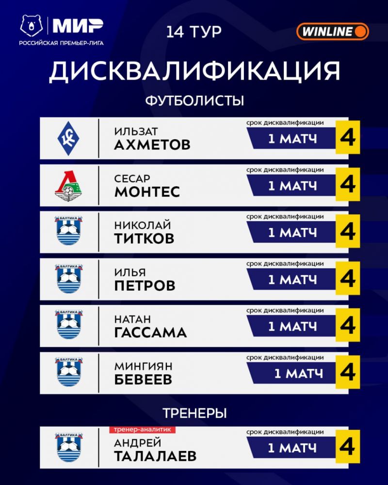 Балтика лишилась четверых футболистов и тренера на матч с Ахматом