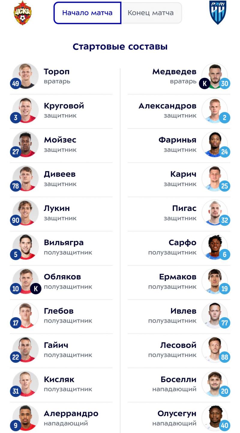 ЦСКА - Пари НН: стали известны составы команд на матч РПЛ 
