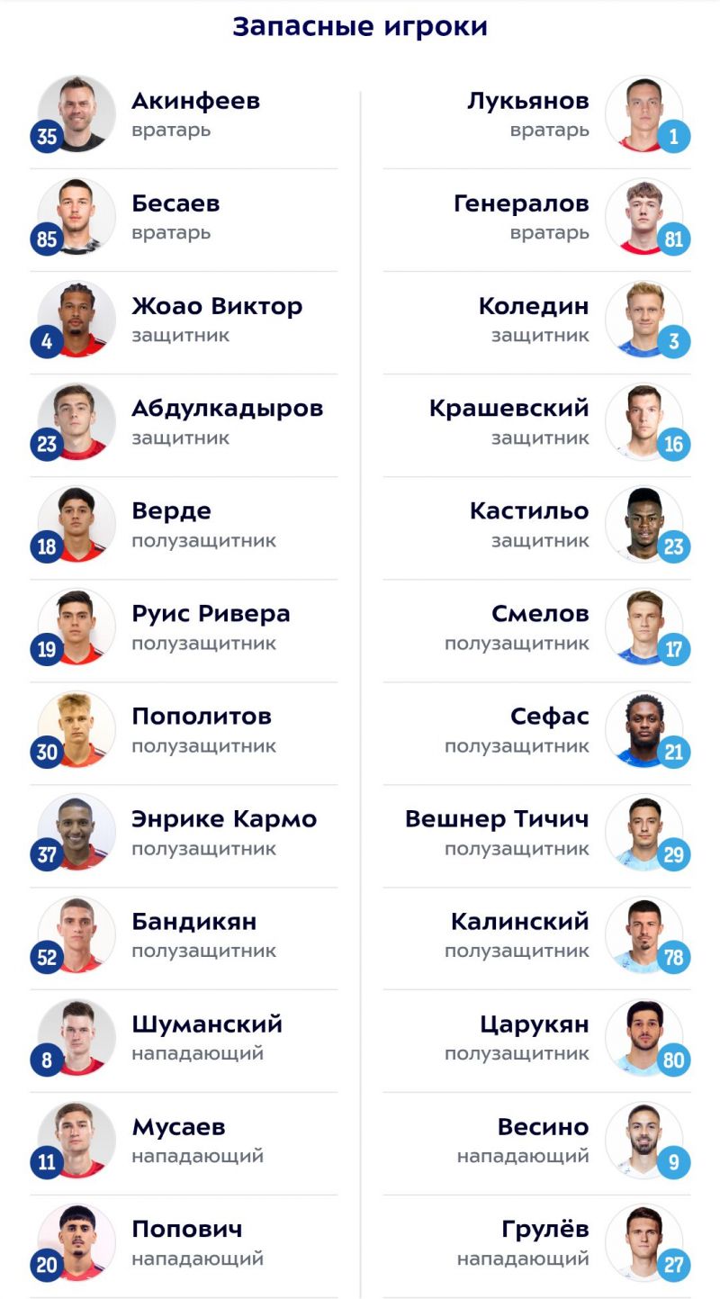 ЦСКА - Пари НН: стали известны составы команд на матч РПЛ 