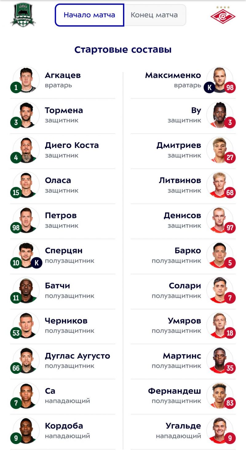 Краснодар и Спартак объявили составы на матч 14-го тура РПЛ Краснодар и Спартак объявили составы на матч 14-го тура РПЛ