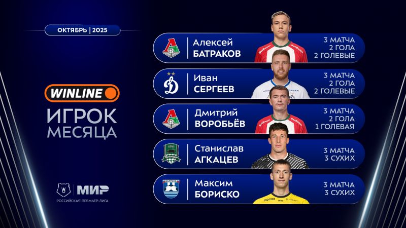 Названы претенденты на звание лучшего футболиста РПЛ в октябре Названы претенденты на звание лучшего футболиста РПЛ в октябре