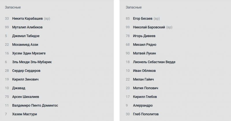 ЦСКА и Динамо Мх объявили составы на матч Кубка России