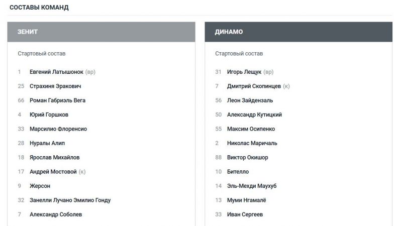 Зенит и Динамо объявили составы на матч Кубка России