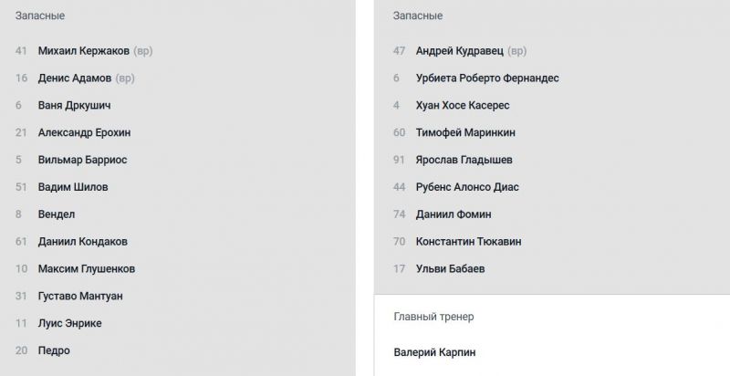 Зенит и Динамо объявили составы на матч Кубка России