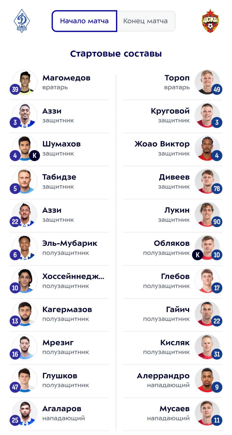 Динамо Мх и ЦСКА объявили составы на матч РПЛ 