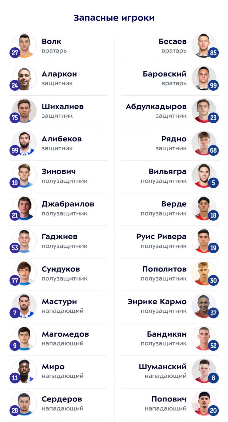 Динамо Мх и ЦСКА объявили составы на матч РПЛ 