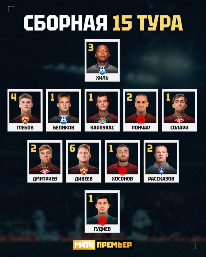  Глебов и Солари вошли в символическую сборную 15‑го тура РПЛ по версии МАТЧ ПРЕМЬЕР
