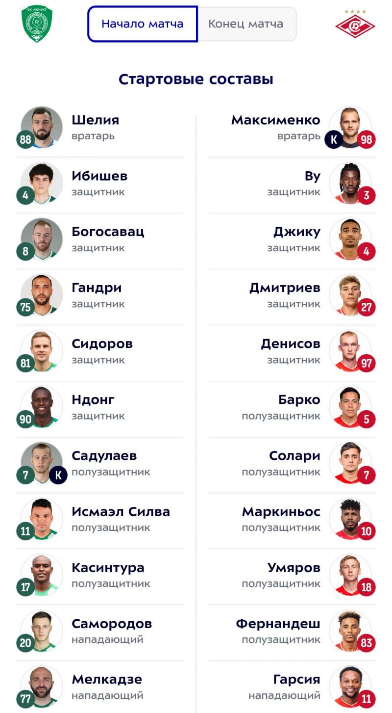 Стали известны составы Спартака и Ахмата на матч 15-го тура РПЛ Стали известны составы Спартака и Ахмата на матч 15-го тура РПЛ