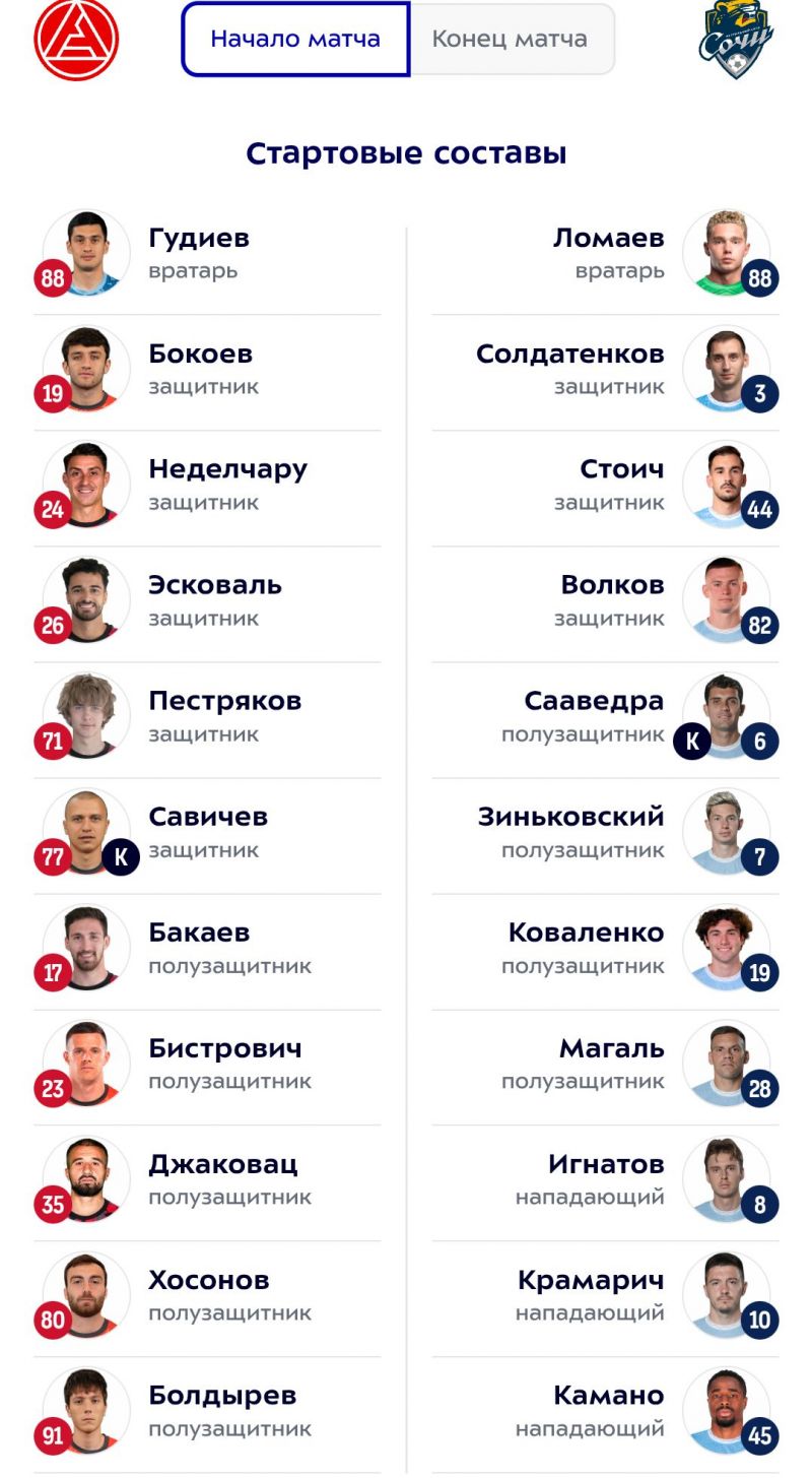 Акрон - Сочи: Дзюба начнет матч на скамейке запасных