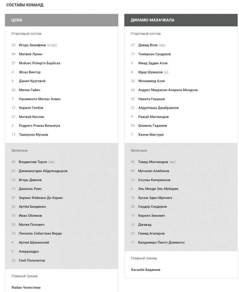 ЦСКА - Динамо Мх: Акинфеев в стартовом составе армейцев 