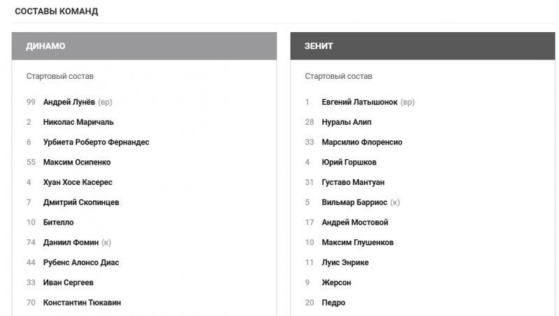 Динамо и Зенит объявили составы на матч Кубка России