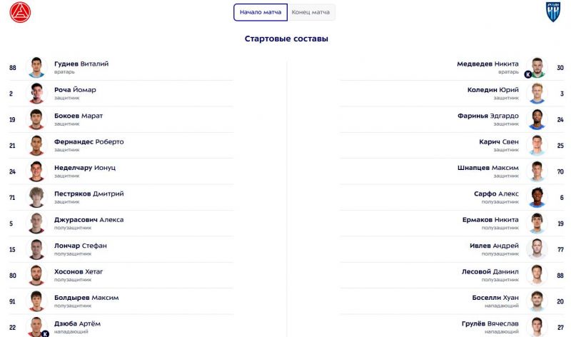 Акрон и Пари НН назвали составы на матч РПЛ