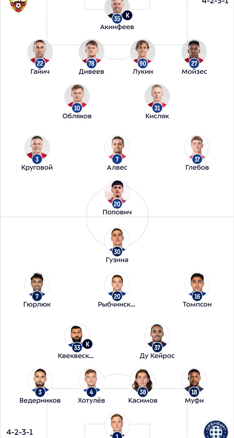 ЦСКА и Оренбург объявили составы на матч РПЛ 