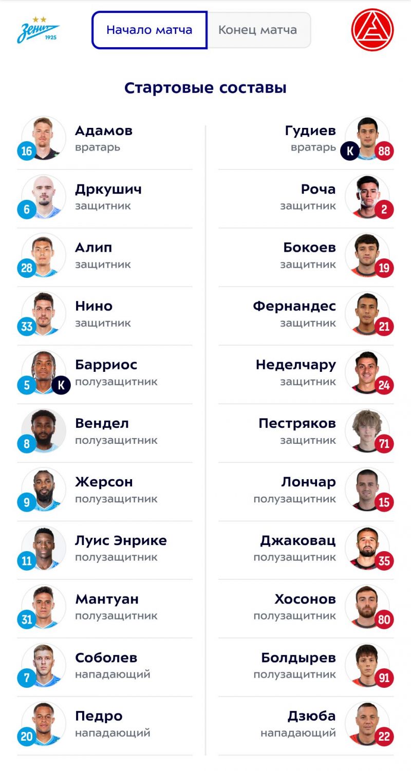 Зенит - Акрон: Дзюба и Соболев выйдут с первых минут Зенит - Акрон: Дзюба и Соболев выйдут с первых минут